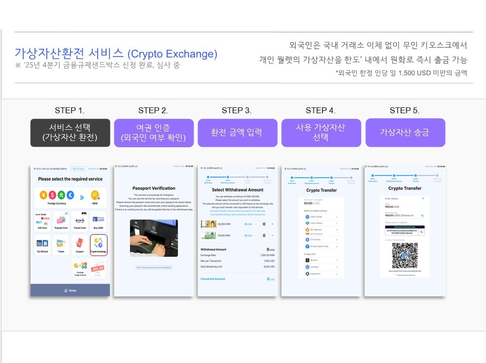 가상자산 ATM