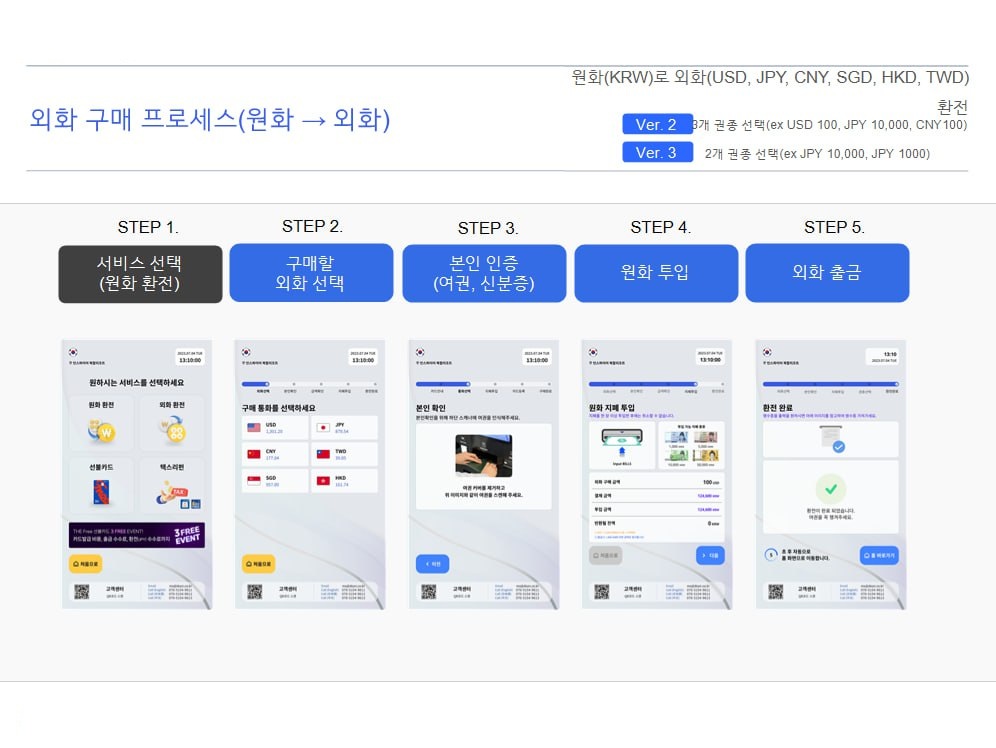 가상자산 ATM
