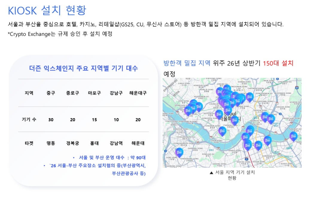 가상자산 ATM