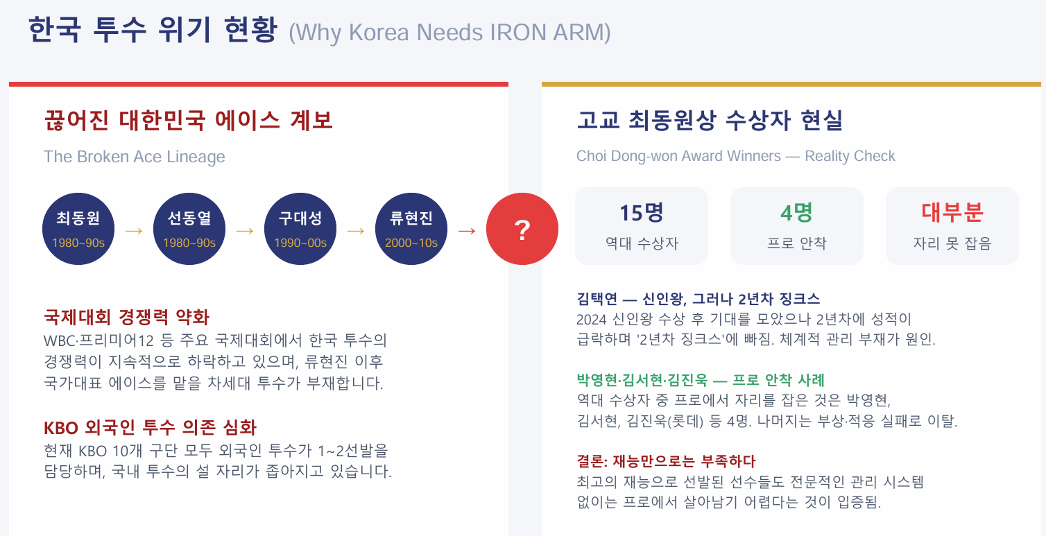 스포츠 에이전시 활동
