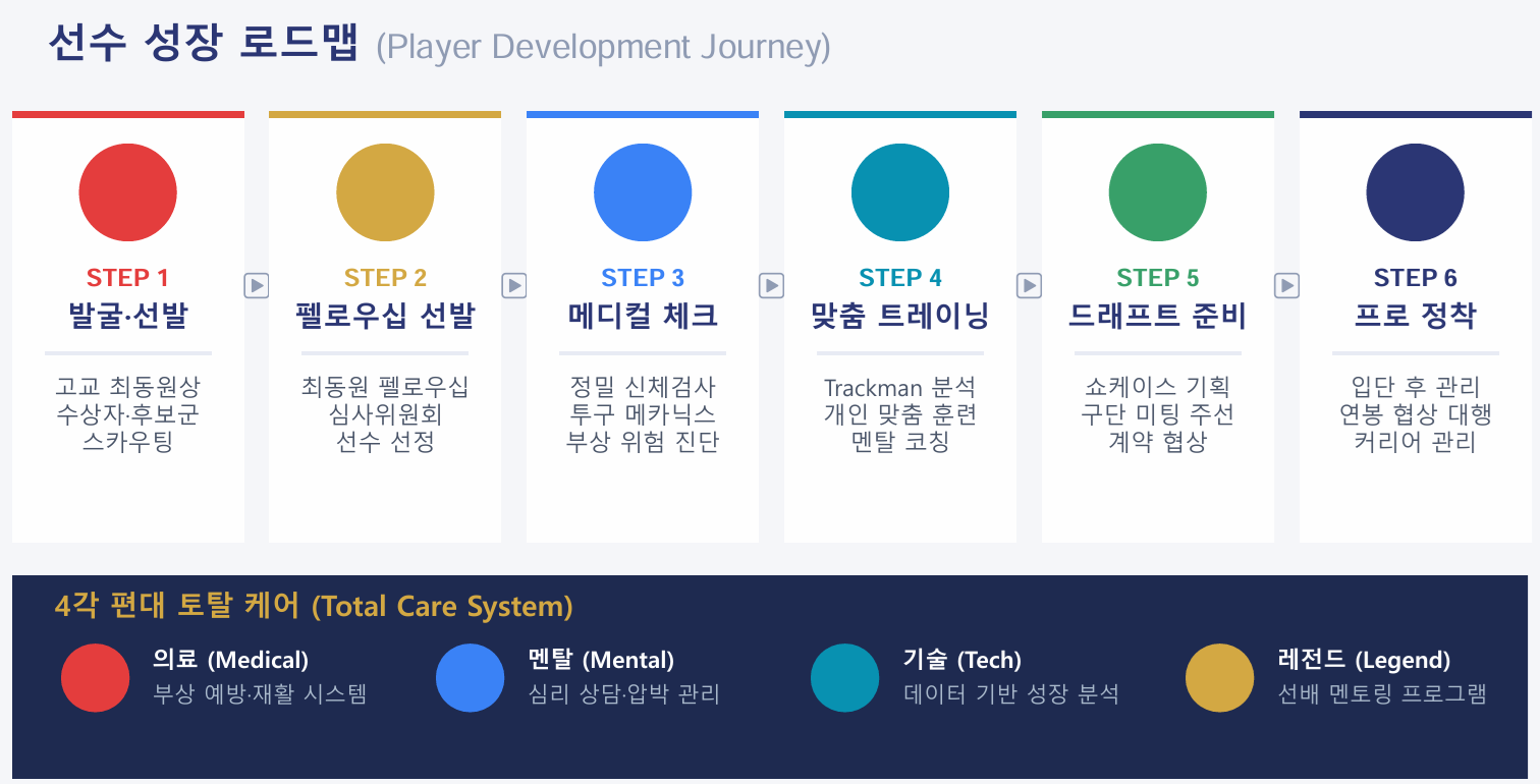 스포츠 에이전시 활동