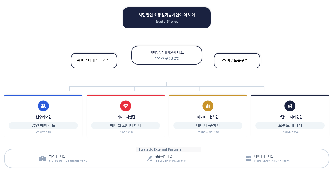 스포츠 에이전시 활동